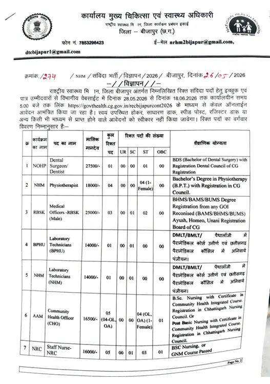 CMHO Bijapur Recruitment 2026 CMHO Bijapur Recruitment 2026