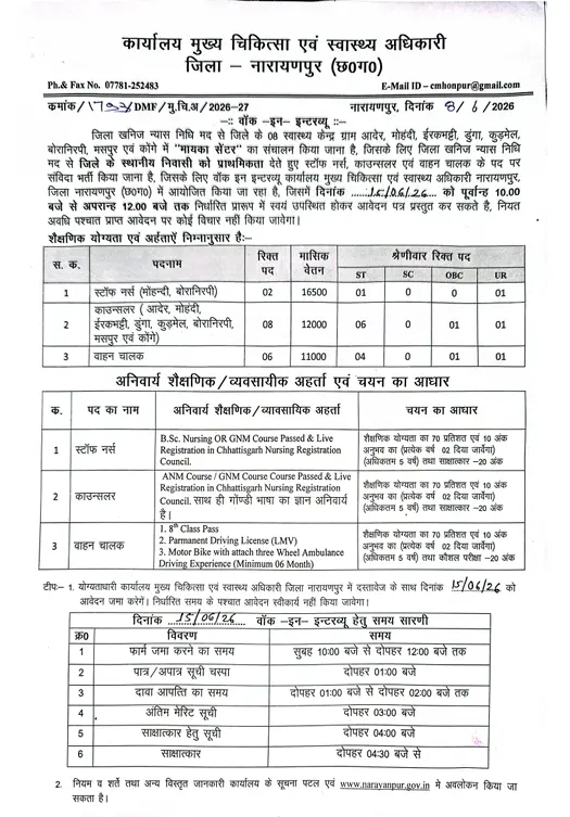 CMHO Narayanpur Recruitment 2026: स्टाफ नर्स, काउंसलर और ड्राइवर के 16 पदों पर Walk-in Interview 3 CMHO Narayanpur Recruitment 2026