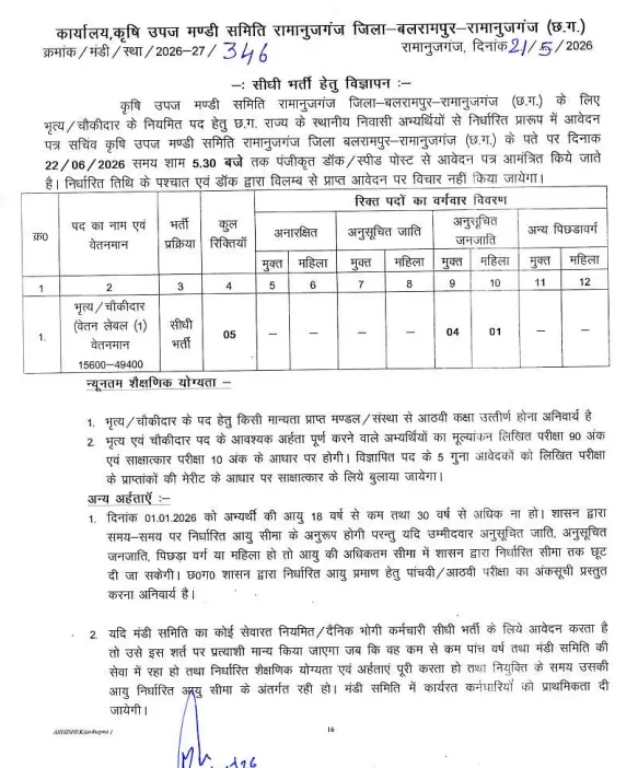 Krishi Upaj Mandi Ramanujganj Bharti 2026