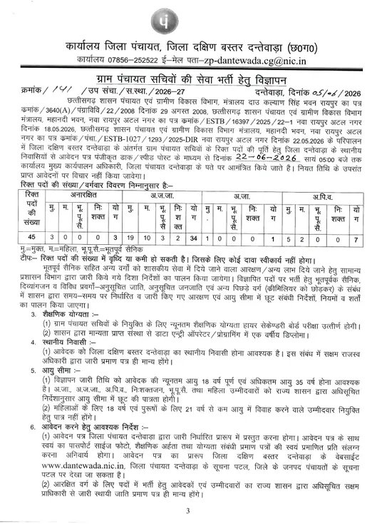 Dantewada Gram Panchayat Sachiv Bharti 2026: 12वीं पास 45 पदों पर सीधी भर्ती, बिना लिखित परीक्षा होगा चयन 3 Dantewada Gram Panchayat Sachiv Bharti 2026