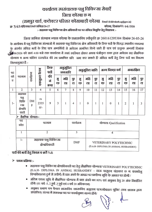 Korba Pashu Chikitsa Vibhag Bharti 2026: कोरबा पशु चिकित्सा विभाग में सहायक क्षेत्राधिकारी के पदों पर नई भर्ती 3 Korba Pashu Chikitsa Vibhag Bharti 2026