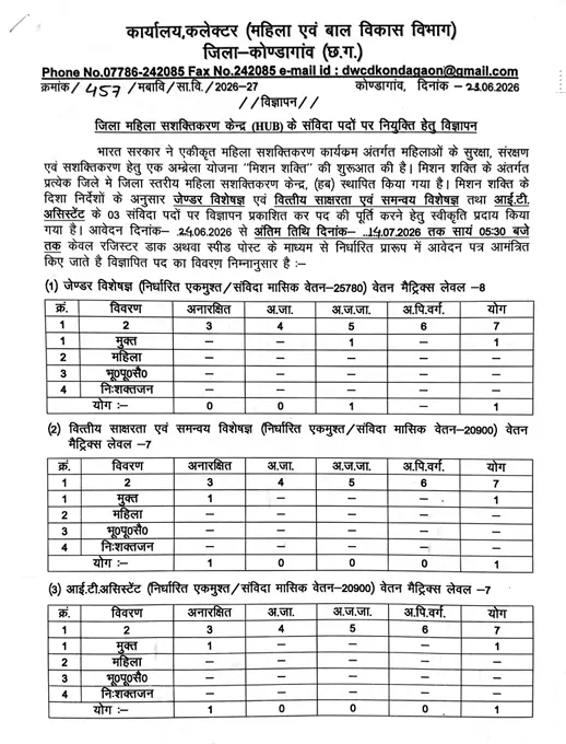 WCD Kondagaon Bharti 2026