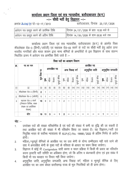 Balodabazar District Court Bharti 2026