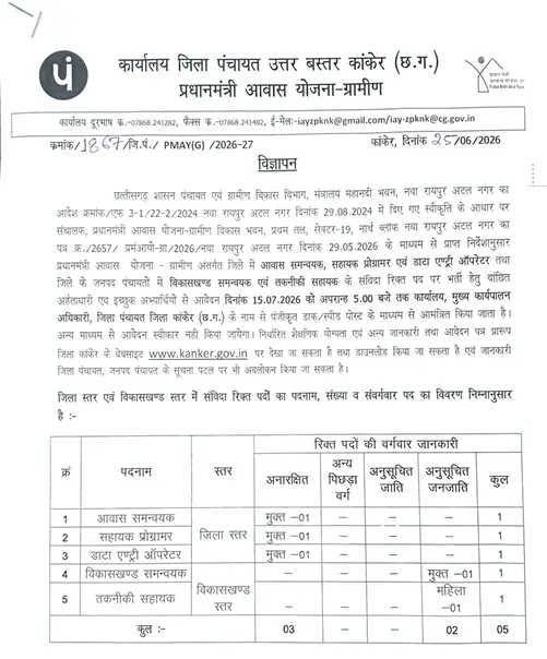 Kanker Zila Panchayat Bharti 2026 Age Limit
