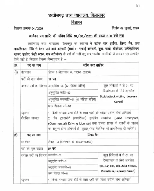 CG High Court Bharti 2026: 8वीं और 10वीं पास के लिए 58 पदों पर सीधी भर्ती, ऐसे भरें फ्री फॉर्म 3 CG High Court Bharti 2026