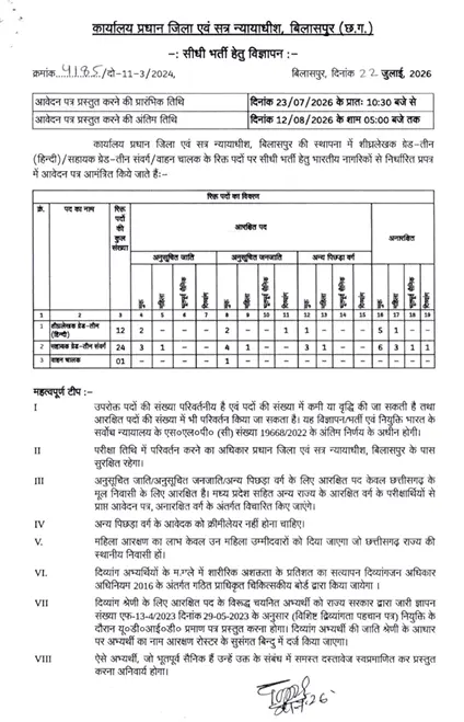 CG Bilaspur District Court Recruitment 2026
