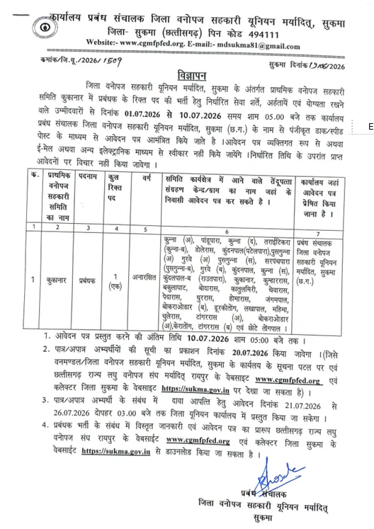 Sukma Vanopaj Samiti Prabandhak Bharti 2026: सुकमा वनोपज समिति प्रबंधक के लिए 12वीं पास बिना परीक्षा सीधी भर्ती! 3 Sukma Vanopaj Samiti Prabandhak Bharti 2026